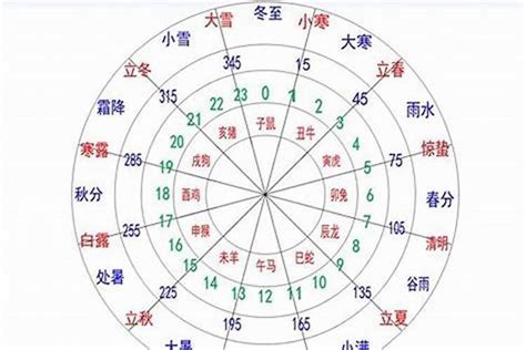 邱 五行|邱的五行属性是什么